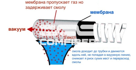 Барьерная линия MTI 15/8 мм